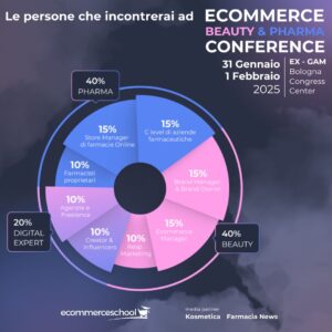 Ecommerce Beauty & Pharma 2025