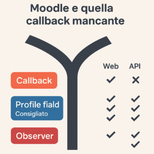 Moodle e quella callback mancante