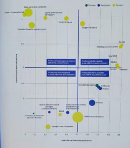 IA, la buttafuori del lavoro